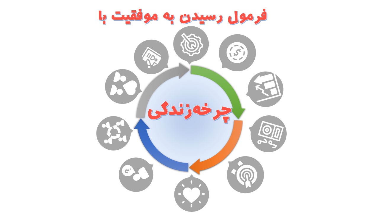 چرخه موفقیت در زندگی