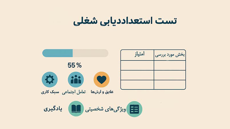 تست جامع شغلی فراشغل